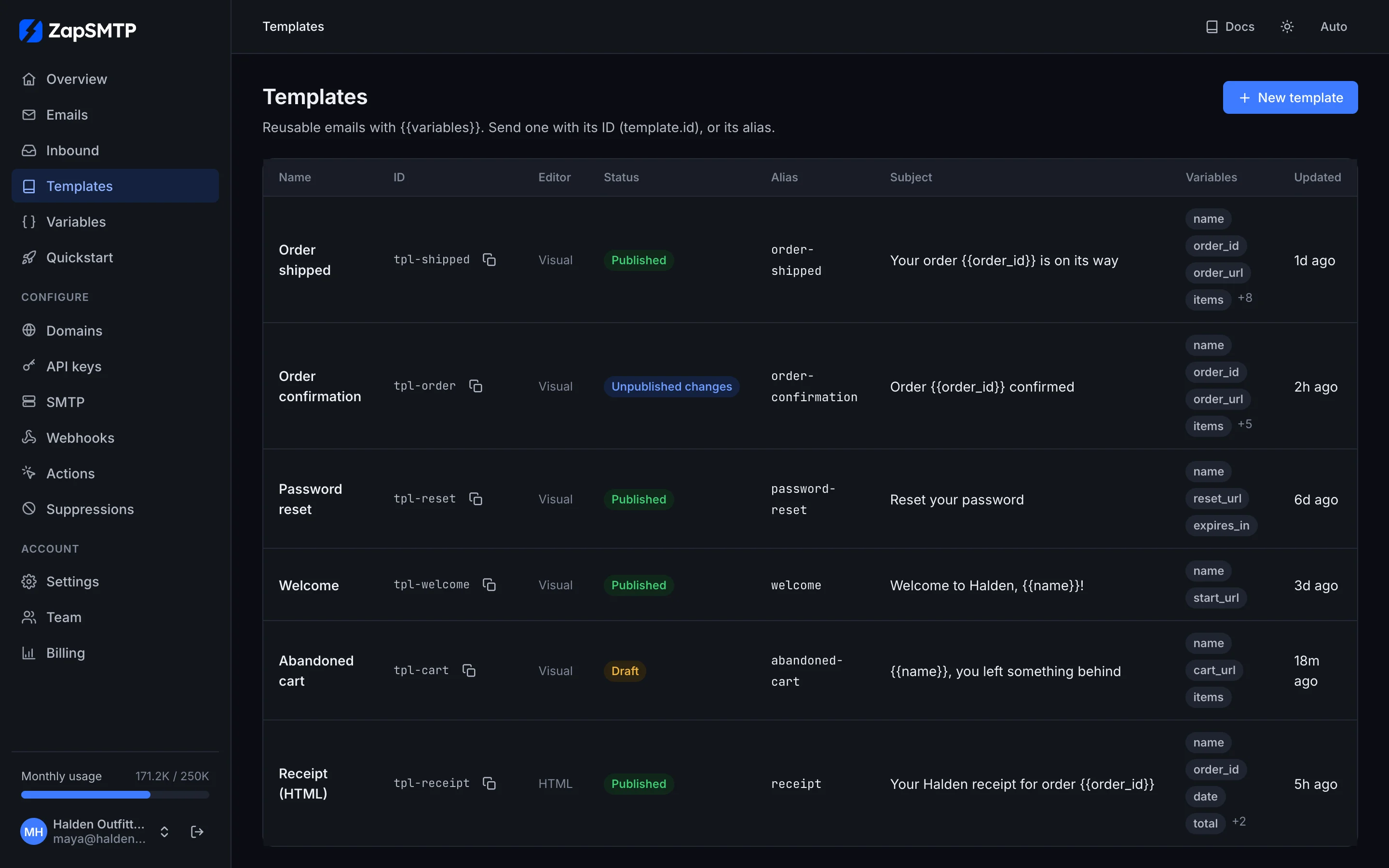 The Templates list: order shipped, order confirmation, password reset, welcome, abandoned cart and a receipt written in HTML, with statuses and variables