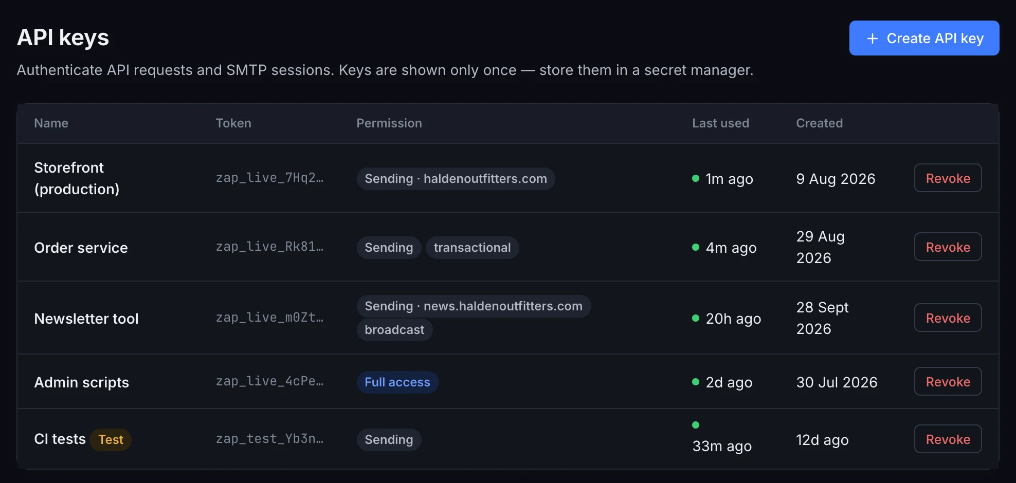 Halden’s API keys in ZapSMTP: storefront, order service and newsletter keys limited to a domain or a stream, an admin key with full access, and a CI test key.