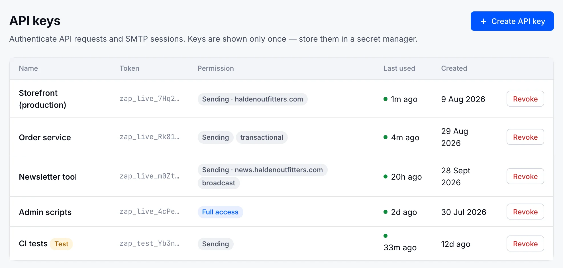 Halden’s API keys in ZapSMTP: storefront, order service and newsletter keys limited to a domain or a stream, an admin key with full access, and a CI test key.