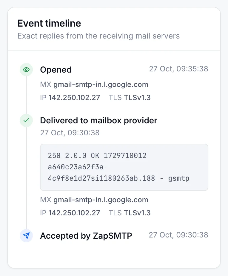 The event timeline of order H-20512’s confirmation: accepted by ZapSMTP, delivered to the mailbox provider with the server’s 250 reply, then opened.