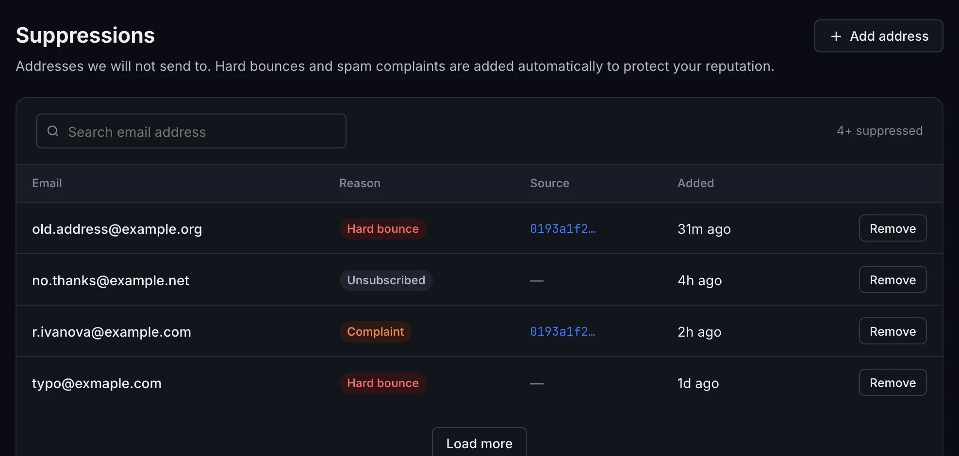 Halden’s suppressions in ZapSMTP: hard bounces, an unsubscribe and a complaint, each added automatically with the email that caused it.
