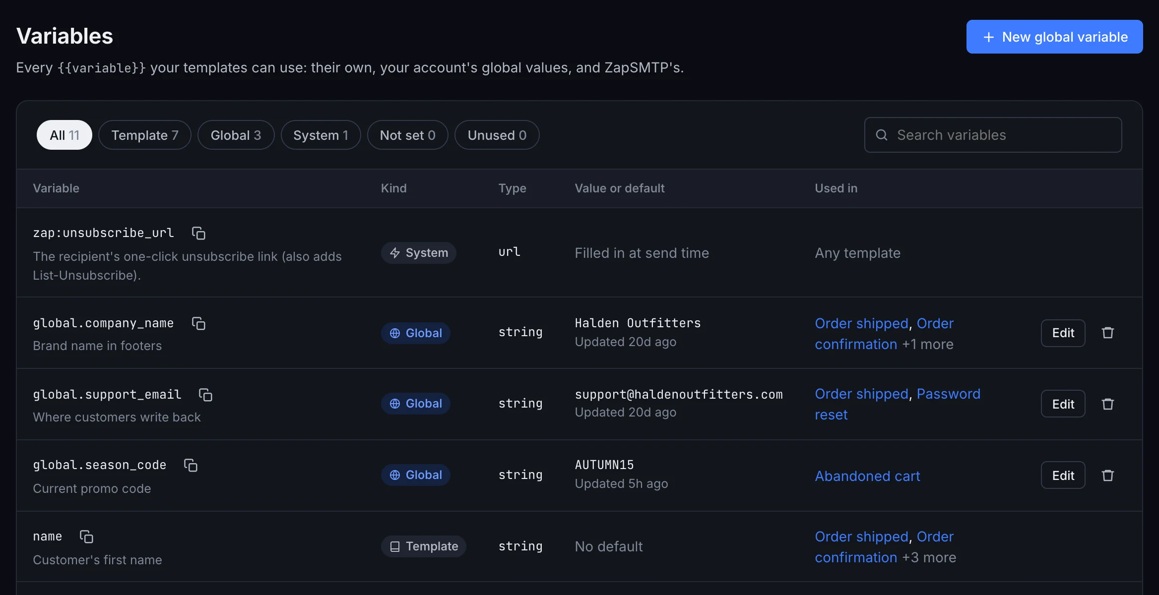 The variable catalogue in the dashboard: ZapSMTP’s unsubscribe link, Halden’s global company name, support email and season code with their values, and template variables such as name, order_id, items and tracking_url with their types and the templates that use them.